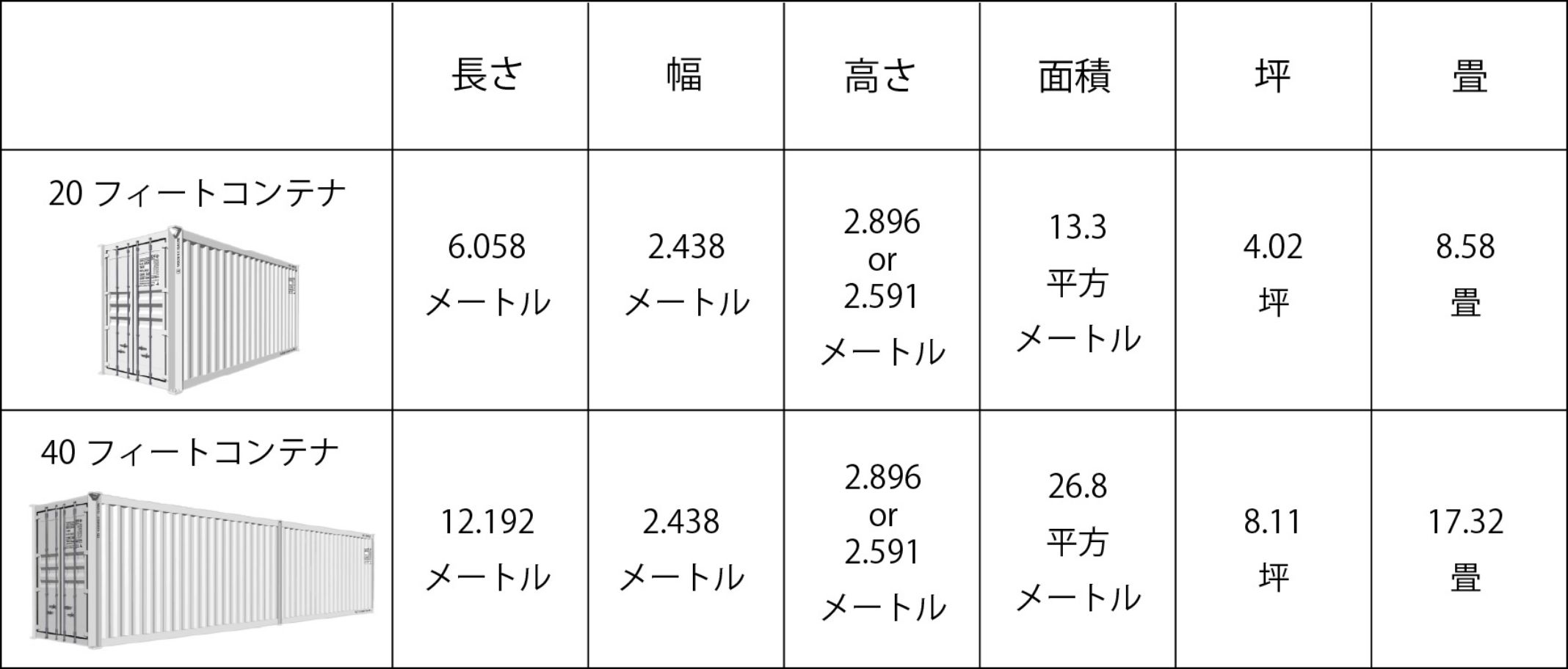 建築専用コンテナの規格とサイズ