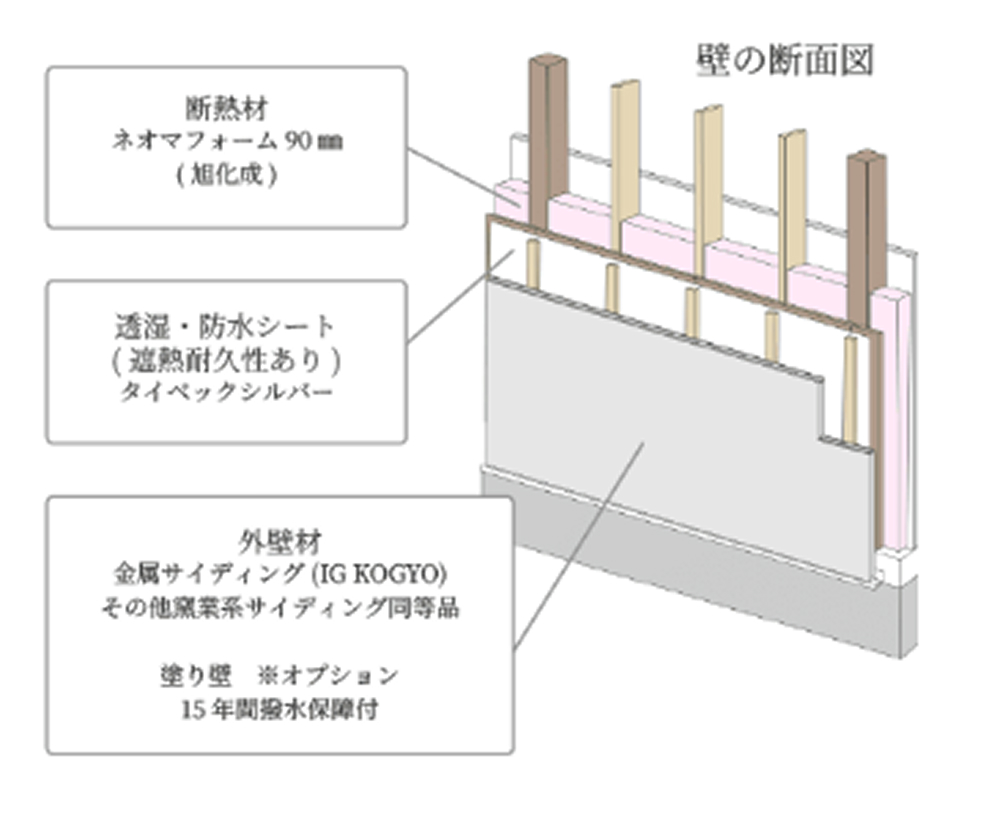 壁の断面図写真