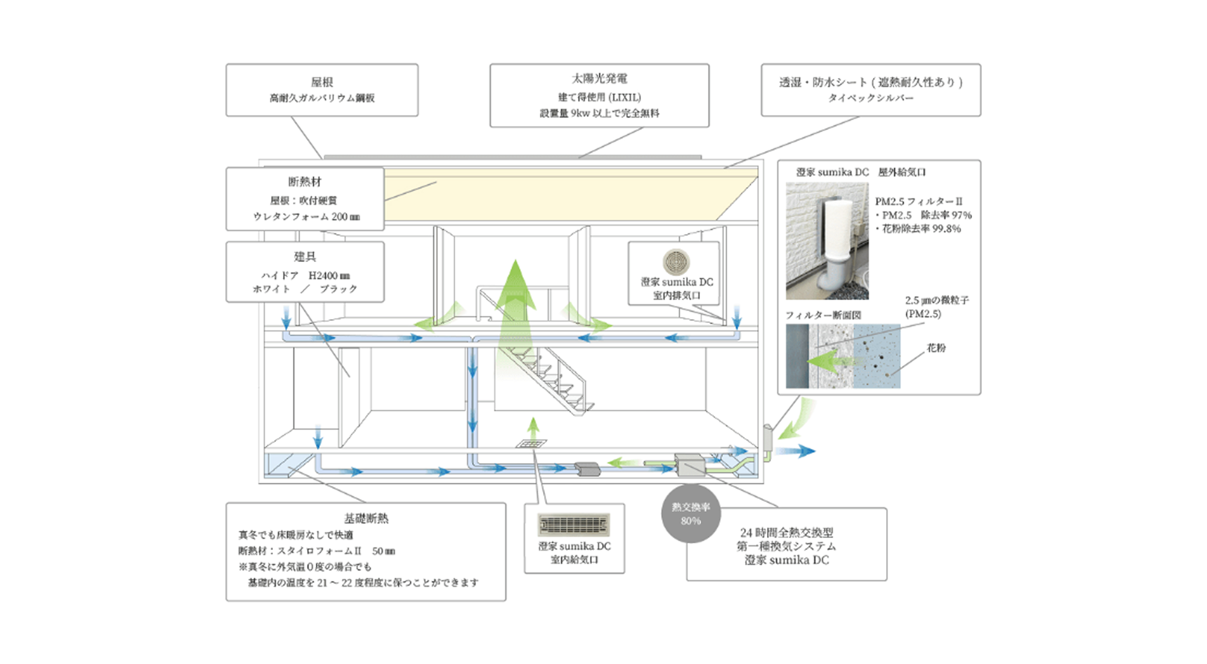家の断熱・換気・基礎説明